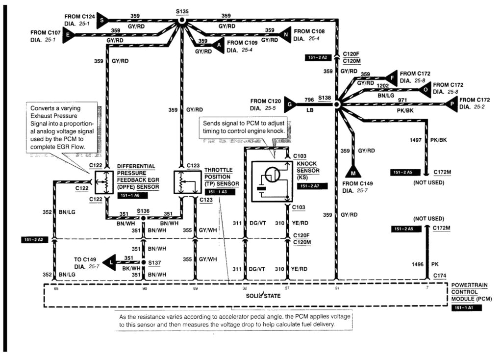 2003 ford Expedition Wiring Diagram 2000 ford Expedition Horn Wiring as Well as 2000 ford Expedition