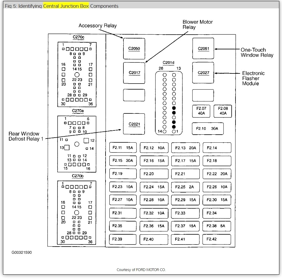 2003 ford Taurus Wiring Diagram Pdf 2003 ford Taurus Fuse Panel Diagram Wiring Diagram Sheet 2003 ford Taurus Wiring Diagram Pdf 2003 ford Taurus Fuse Panel Diagram Wiring Diagram Sheet
