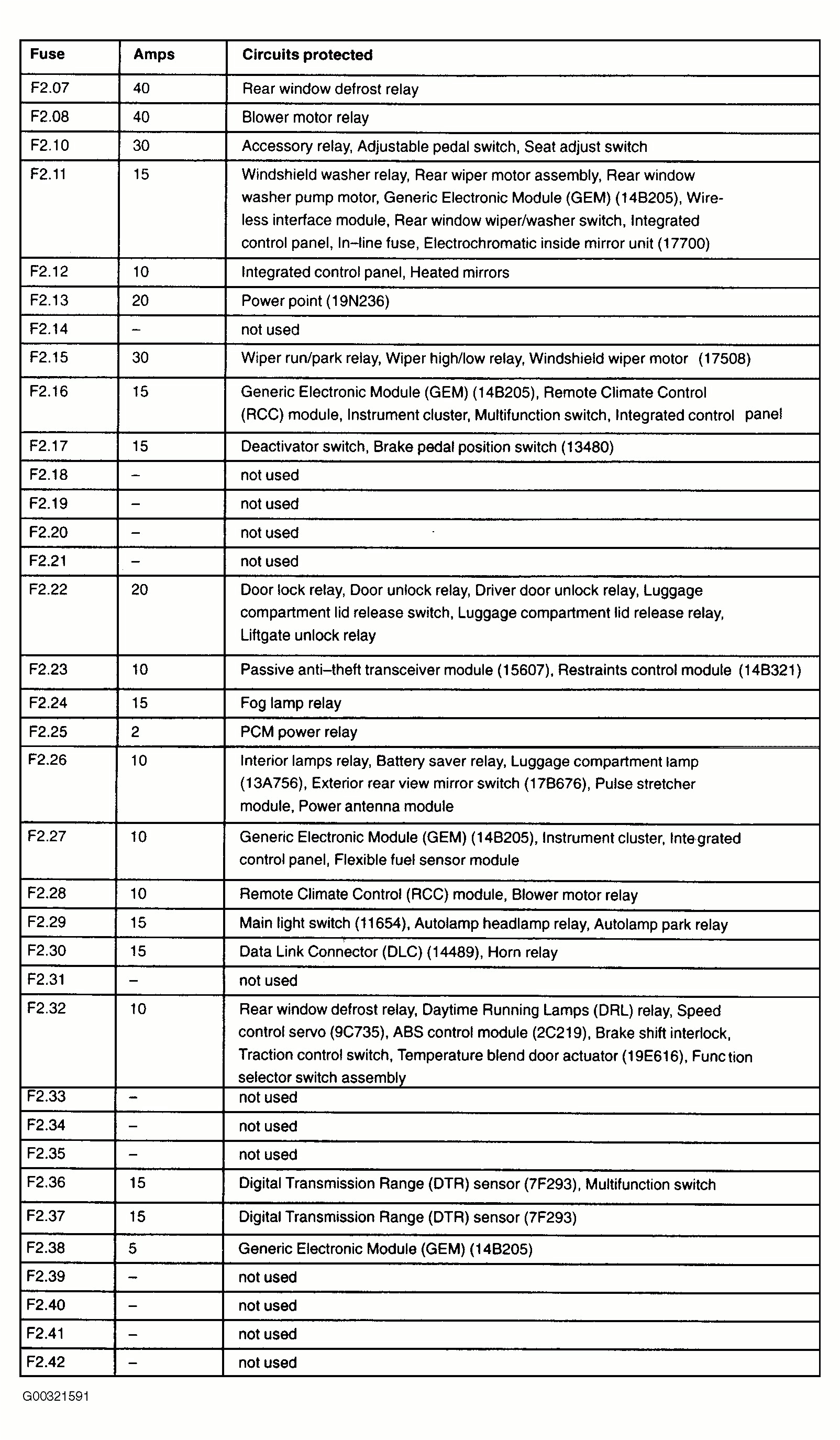 2003 ford Taurus Wiring Diagram Pdf 2003 ford Taurus Se Fuse Diagram Wiring Diagram Page 2003 ford Taurus Wiring Diagram Pdf 2003 ford Taurus Se Fuse Diagram Wiring Diagram Page