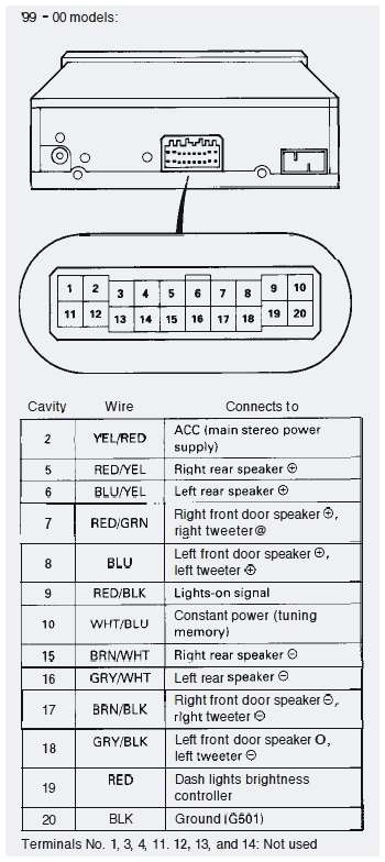 2003 Honda Civic Wiring Diagram 2002 Honda Accord Wiring Harness Diagram Wiring Diagram Datasource 2003 Honda Civic Wiring Diagram 2002 Honda Accord Wiring Harness Diagram Wiring Diagram Datasource