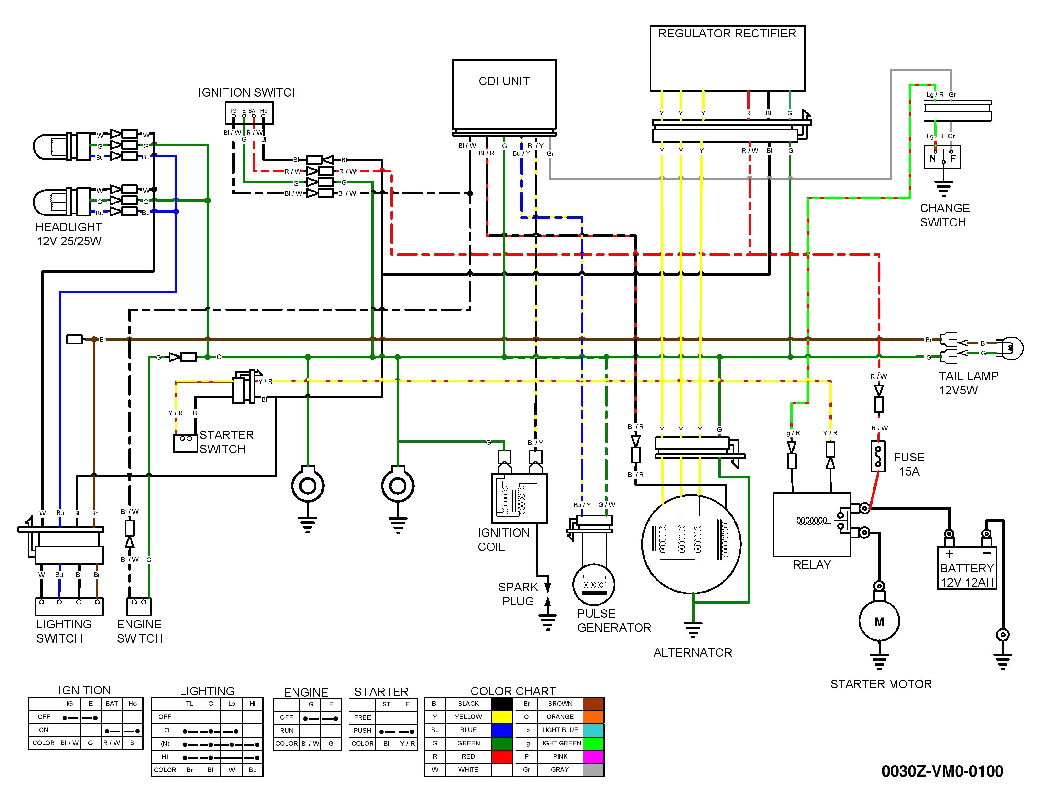 2003 Honda Odyssey Wiring Diagram Wire Harness Headlight Switch Ignition Coil 80 Schematic Honda