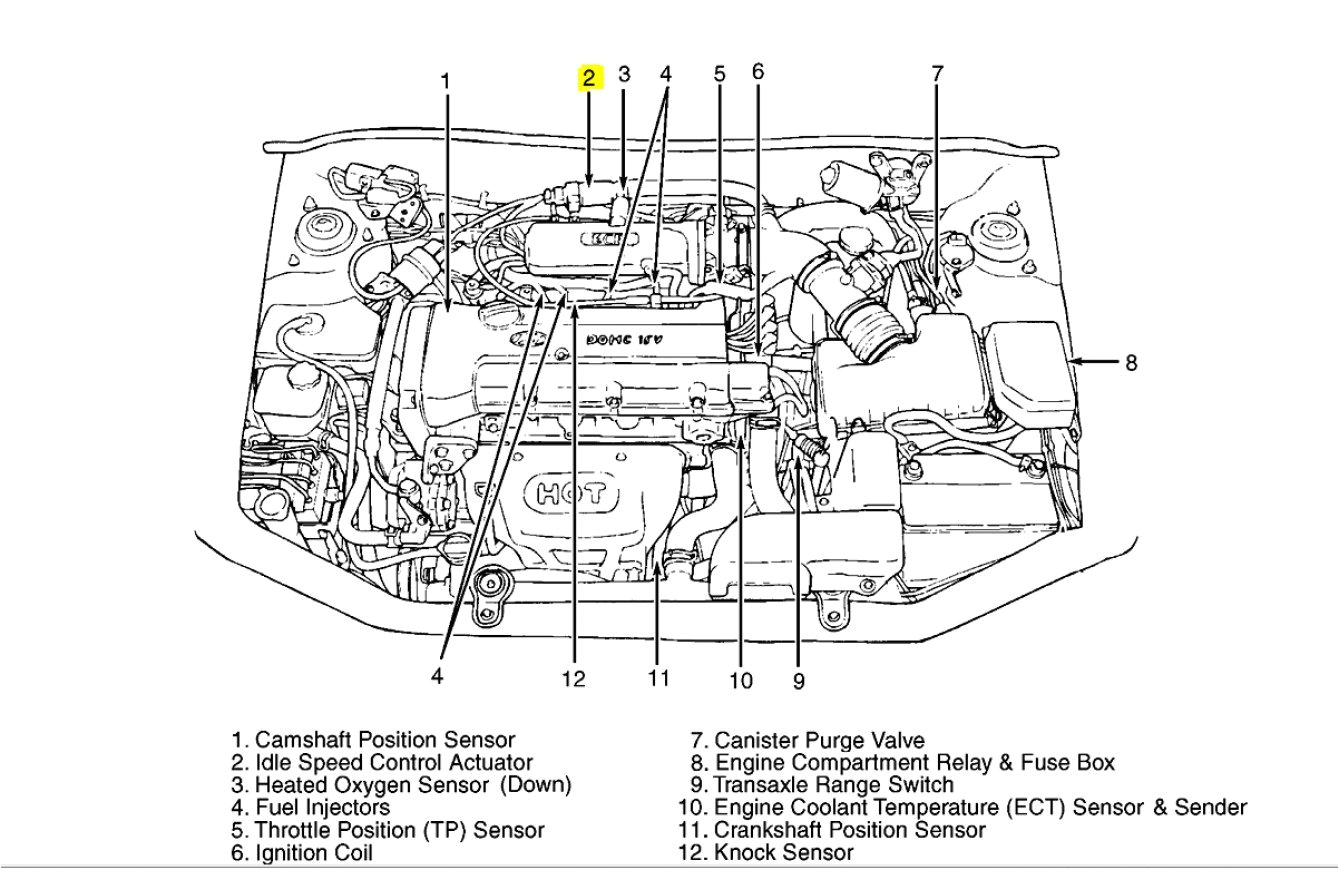 2003 Hyundai Santa Fe Wiring Diagram 2002 Hyundai Elantra Timing Belt Diagram Page 5 Wiring Diagram 2003 Hyundai Santa Fe Wiring Diagram 2002 Hyundai Elantra Timing Belt Diagram Page 5 Wiring Diagram