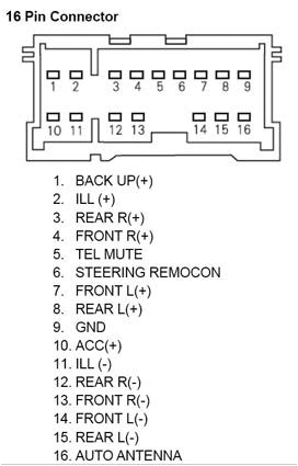 2003 Kia sorento Stereo Wiring Diagram 2003 Kia sorento Radio Wiring Wiring Diagram Show 2003 Kia sorento Stereo Wiring Diagram 2003 Kia sorento Radio Wiring Wiring Diagram Show