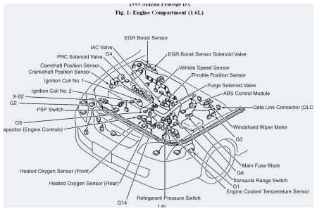 2003 Mazda Protege5 Wiring Diagram Mazda Protege Engine Diagram Wiring Diagram Option 2003 Mazda Protege5 Wiring Diagram Mazda Protege Engine Diagram Wiring Diagram Option