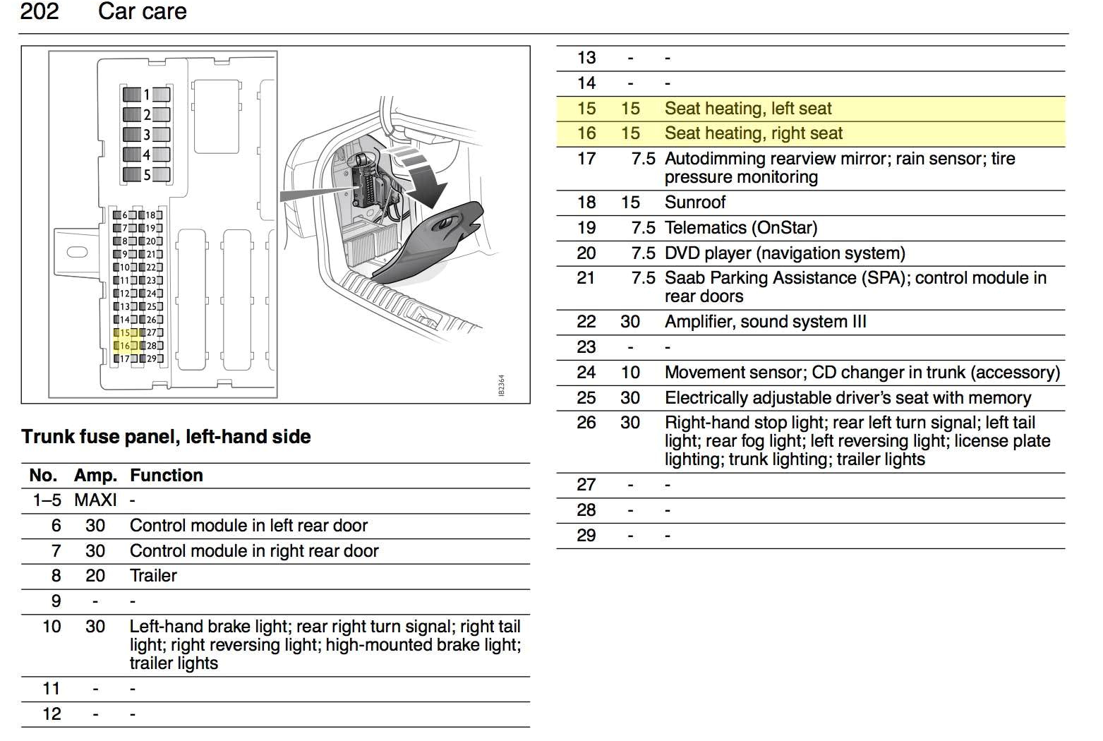 2003 Saab 9 3 Speaker Wiring Diagram Saab 93 2003 Owners Manual Fuse Box Layout Wiring Diagram Expert