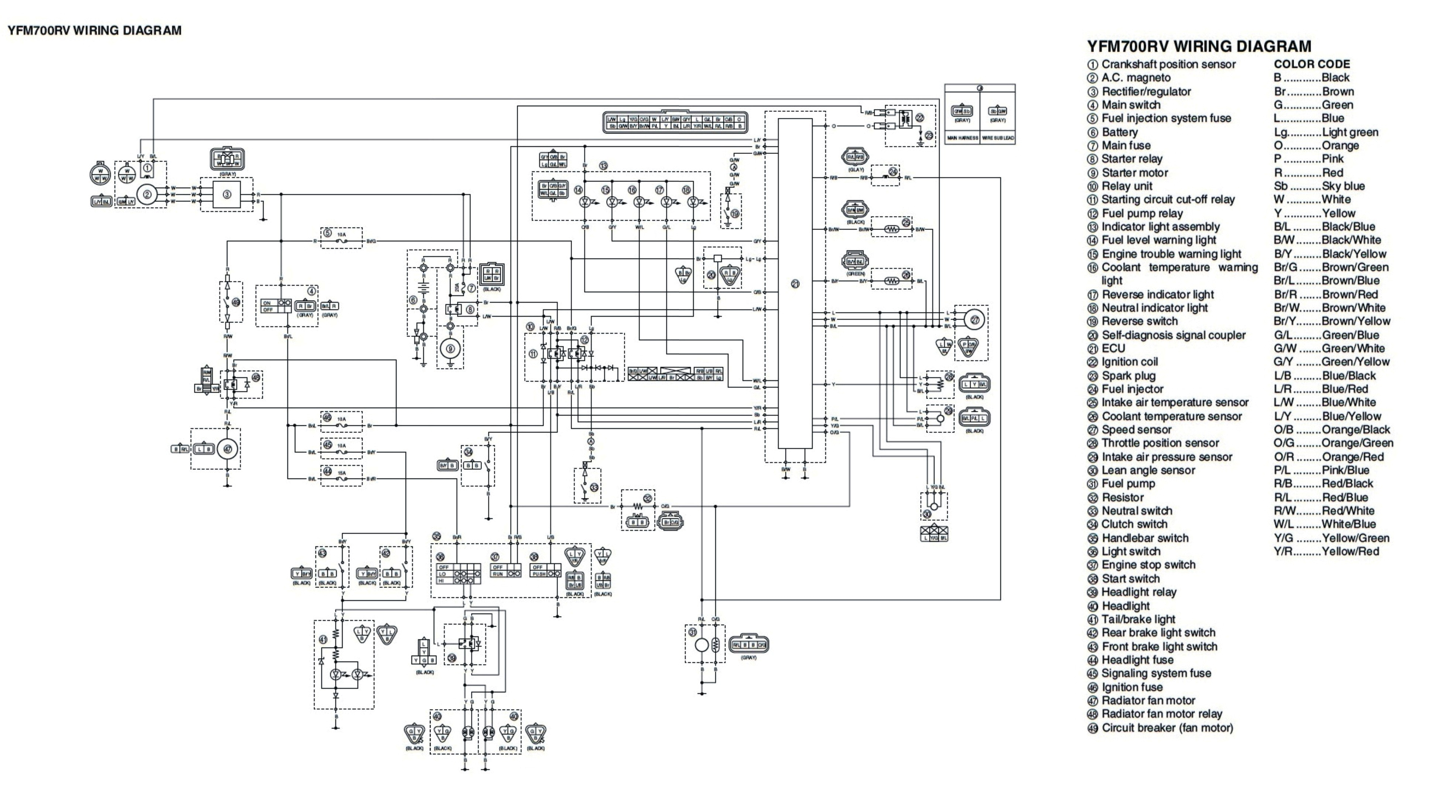 2003 Yamaha Kodiak 400 Wiring Diagram Yamaha Fuse Box Diagram Wiring Diagram Expert