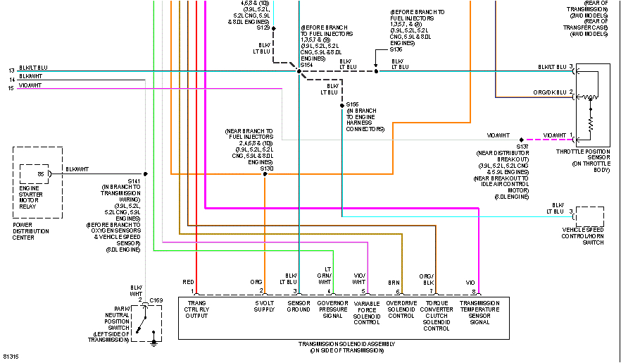 2004 Dodge Ram 2500 Diesel Wiring Diagram 96 Dodge Ram Wiring Diagram Wiring Diagram Article 2004 Dodge Ram 2500 Diesel Wiring Diagram 96 Dodge Ram Wiring Diagram Wiring Diagram Article