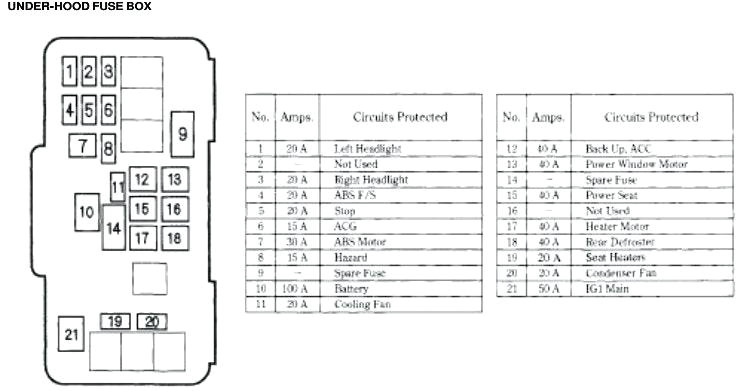 2004 Honda Civic Instrument Cluster Wiring Diagram 05 Honda Civic Fuse Diagram Wiring Diagram Centre 2004 Honda Civic Instrument Cluster Wiring Diagram 05 Honda Civic Fuse Diagram Wiring Diagram Centre