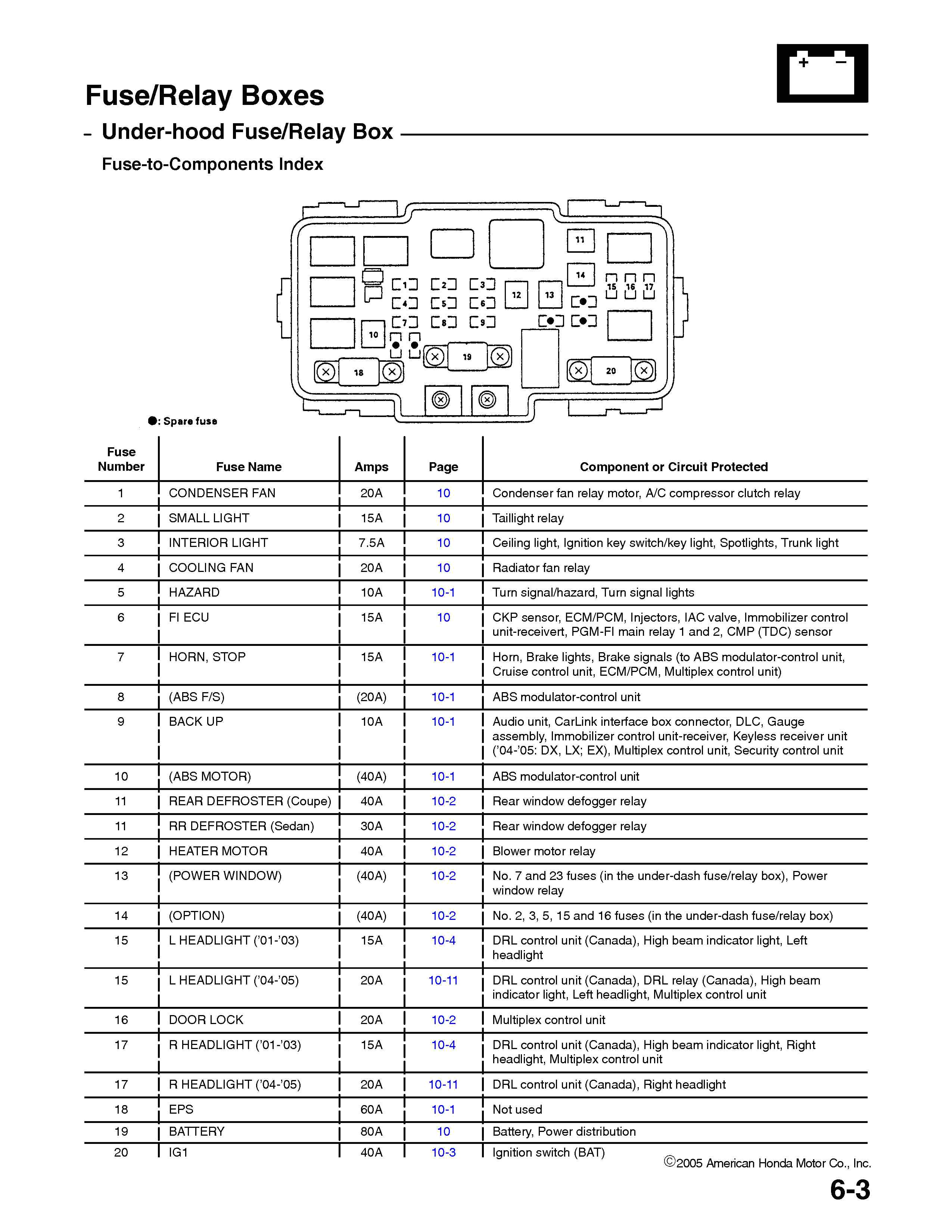 2004 Honda Civic Instrument Cluster Wiring Diagram 1986 Honda Civic Wiring Diagram Wiring Diagram Review 2004 Honda Civic Instrument Cluster Wiring Diagram 1986 Honda Civic Wiring Diagram Wiring Diagram Review