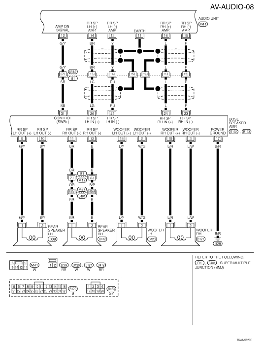 2004 Infiniti G35 Wiring Diagram I Am Looking for Information On the Speaker Wires Coming From the 2004 Infiniti G35 Wiring Diagram I Am Looking for Information On the Speaker Wires Coming From the