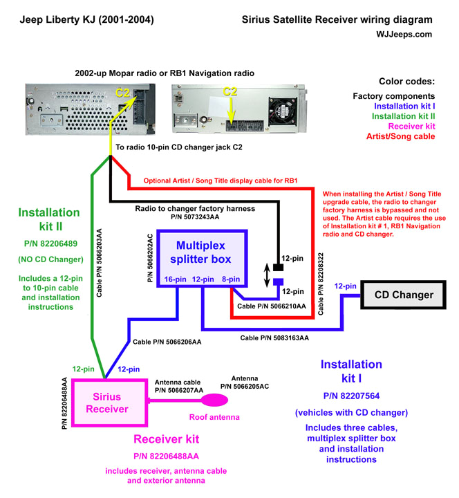 2004 Jeep Liberty Stereo Wiring Diagram Satellite Radio Wire Harness Wiring Diagram Article Review 2004 Jeep Liberty Stereo Wiring Diagram Satellite Radio Wire Harness Wiring Diagram Article Review