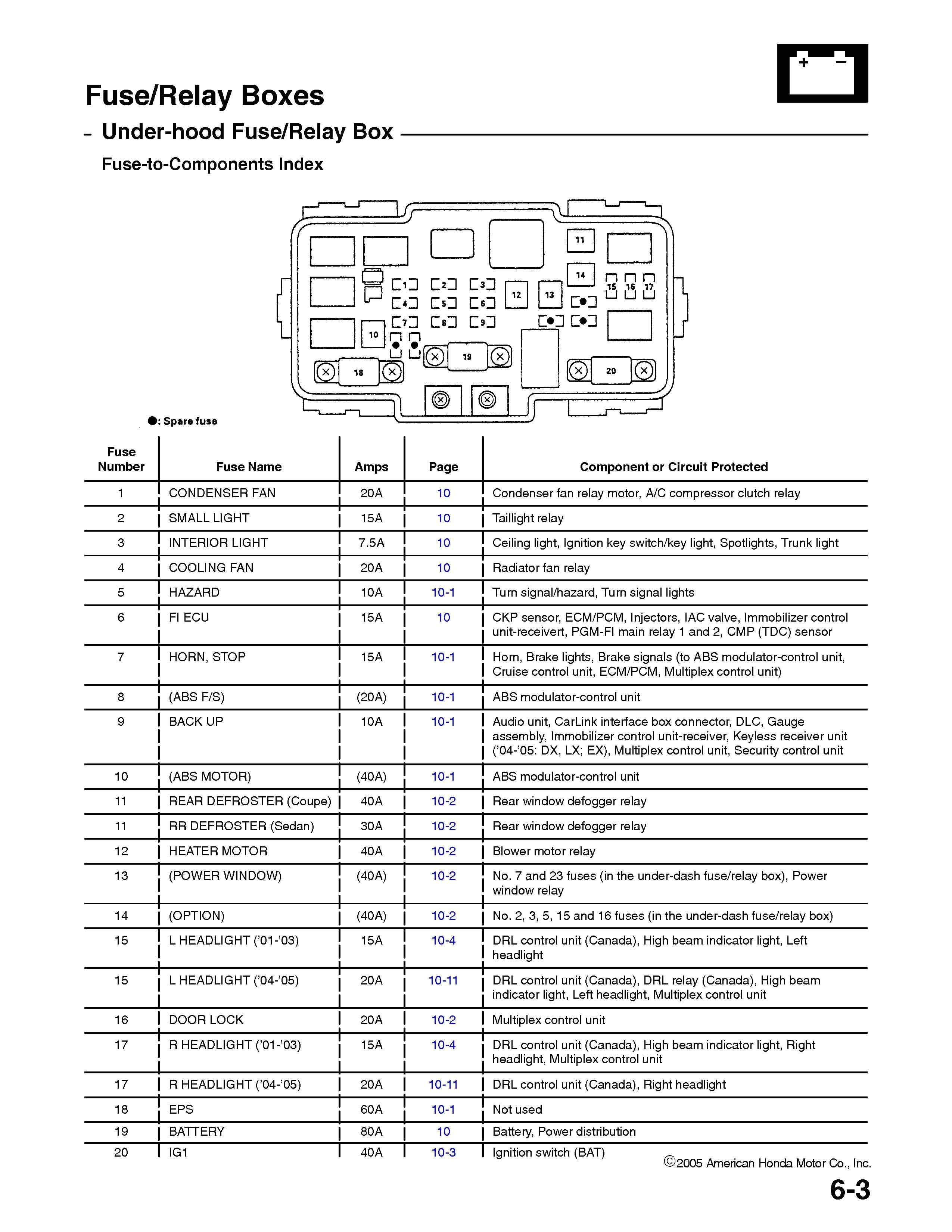 2004 Jeep Liberty Tail Light Wiring Diagram 2004 Jeep Tail Light Fuse Box Diagram Wiring Diagram Perfomance 2004 Jeep Liberty Tail Light Wiring Diagram 2004 Jeep Tail Light Fuse Box Diagram Wiring Diagram Perfomance