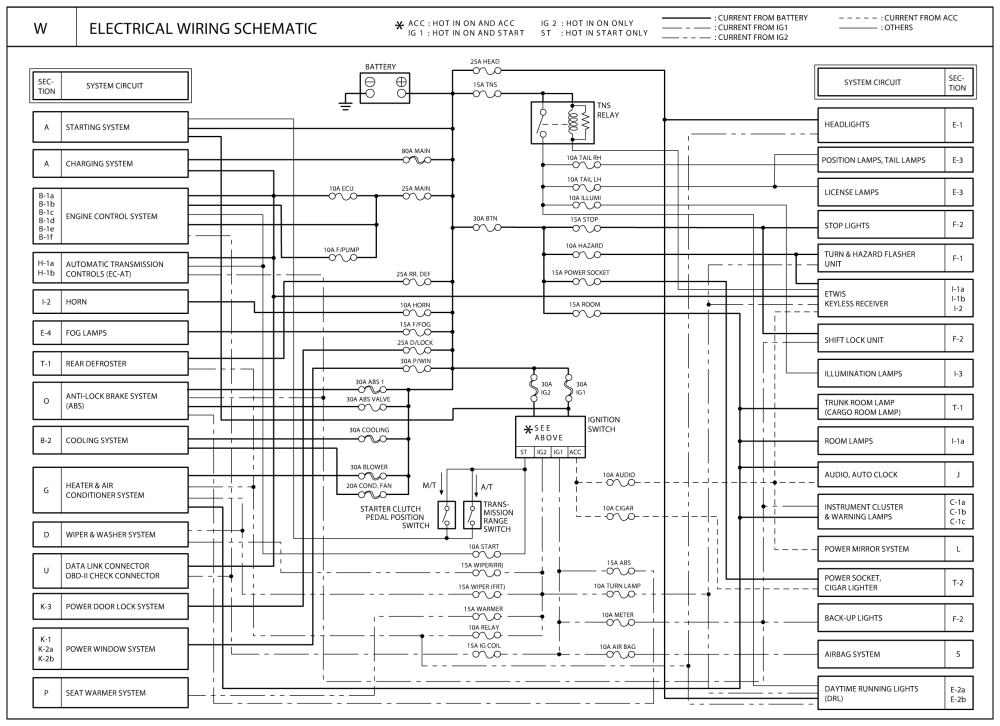 2004 Kia Optima Radio Wiring Diagram Wiring Diagram for 2004 Kia Optima Wiring Diagram Load 2004 Kia Optima Radio Wiring Diagram Wiring Diagram for 2004 Kia Optima Wiring Diagram Load