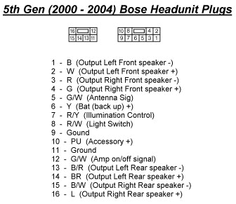 2004 Nissan Maxima Bose Wiring Diagram 2001 Nissan Maxima Radio Wiring Diagram Data Wiring Diagram