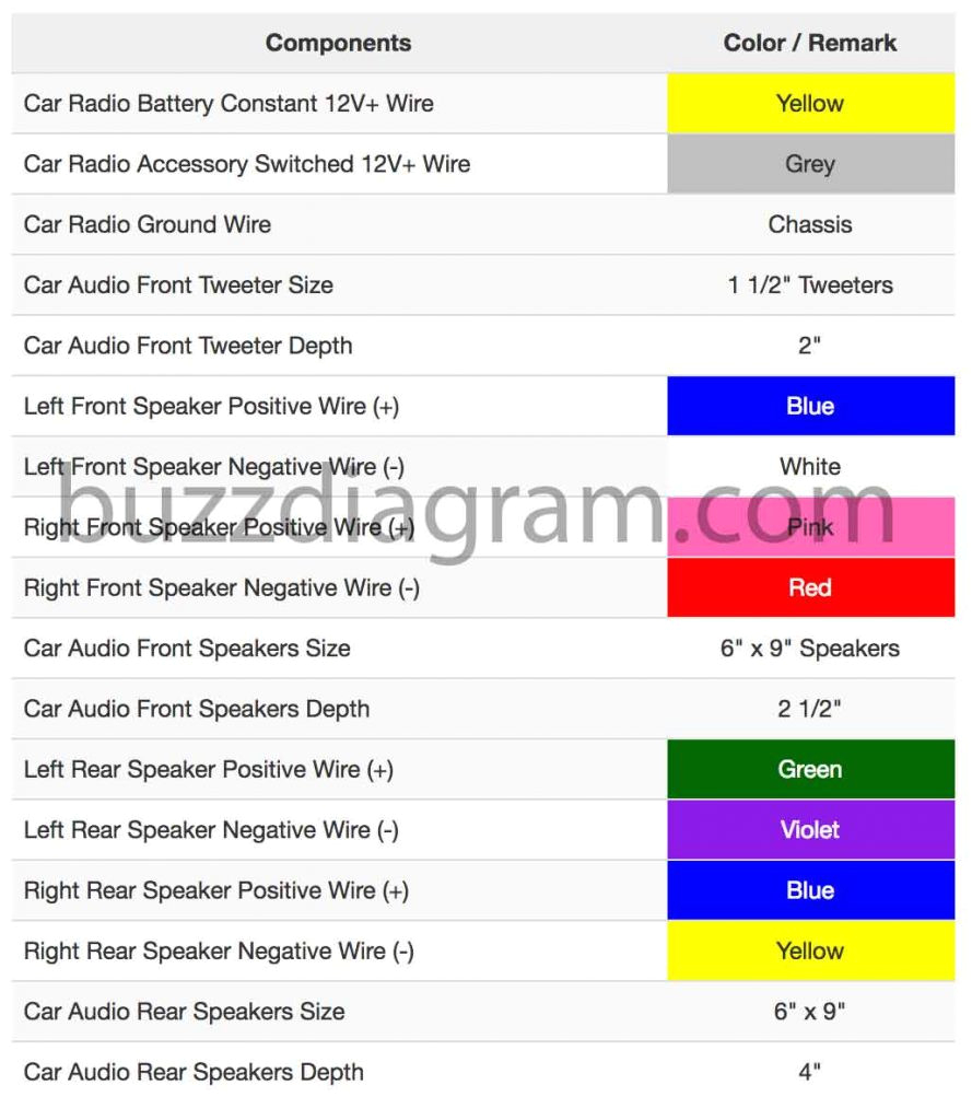 2004 Nissan Sentra Radio Wiring Diagram Nissan Nv 3500 Radio Wiring Wiring Diagram Name 2004 Nissan Sentra Radio Wiring Diagram Nissan Nv 3500 Radio Wiring Wiring Diagram Name