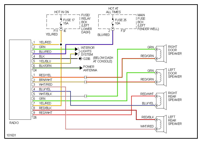 2004 Saturn Vue Radio Wiring Diagram 2015 Subaru Wrx Stereo Wiring Harness Diagram Wiring Diagram Post 2004 Saturn Vue Radio Wiring Diagram 2015 Subaru Wrx Stereo Wiring Harness Diagram Wiring Diagram Post