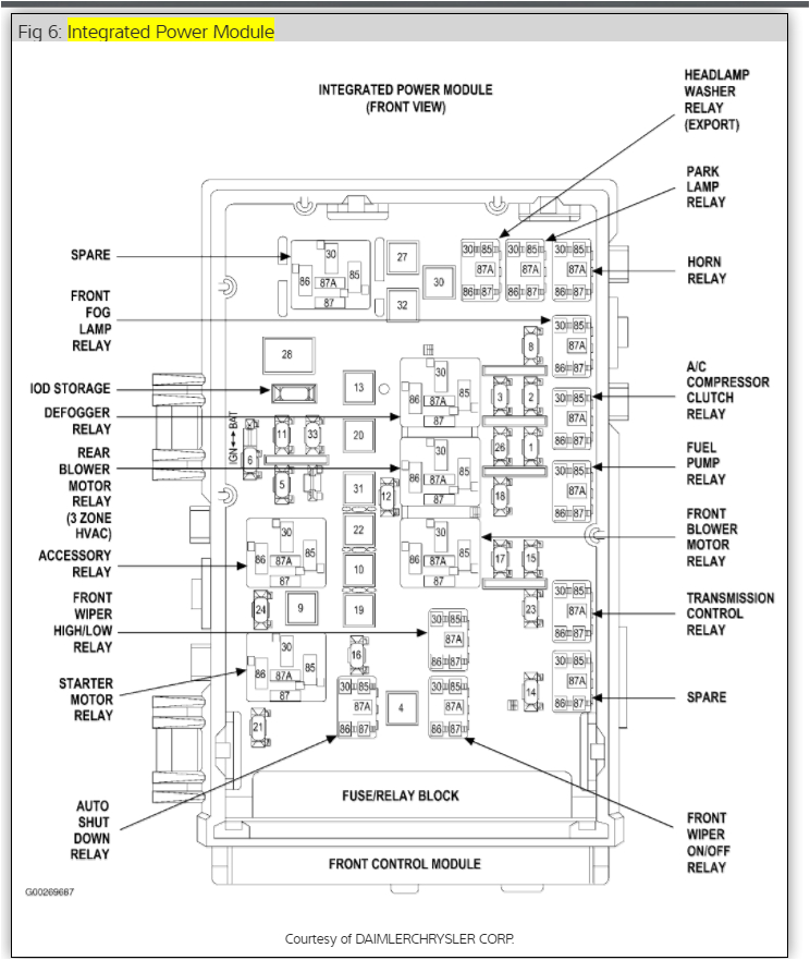 2005 Chrysler town and Country Wiring Diagram Pdf Chrysler Fuse Diagram Wiring Diagram Autovehicle 2005 Chrysler town and Country Wiring Diagram Pdf Chrysler Fuse Diagram Wiring Diagram Autovehicle