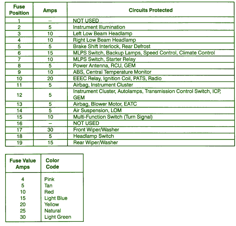 2005 ford Five Hundred Radio Wiring Diagram Taurus Wiring Diagram Wiring Diagram Blog 2005 ford Five Hundred Radio Wiring Diagram Taurus Wiring Diagram Wiring Diagram Blog