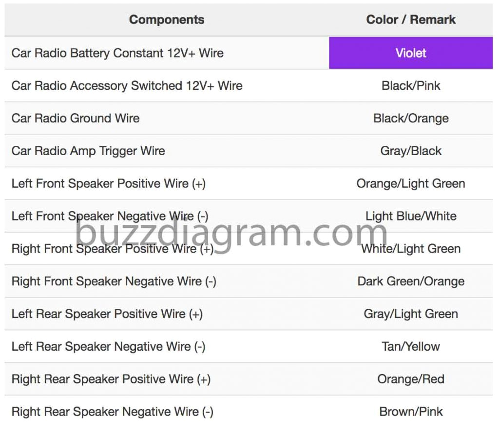 2005 ford Freestyle Radio Wiring Diagram ford Freestyle Wiring Diagram Wiring Diagram Sys 2005 ford Freestyle Radio Wiring Diagram ford Freestyle Wiring Diagram Wiring Diagram Sys
