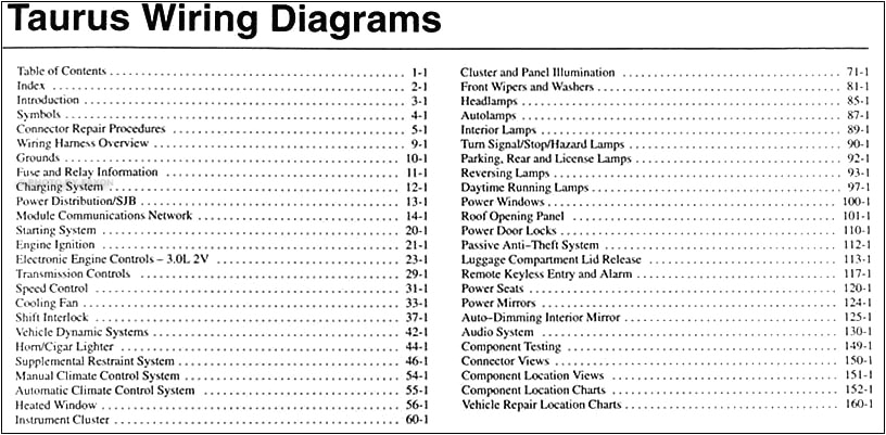 2005 ford Taurus Spark Plug Wire Diagram 2006 ford Taurus Wiring Diagram Blog Wiring Diagram 2005 ford Taurus Spark Plug Wire Diagram 2006 ford Taurus Wiring Diagram Blog Wiring Diagram