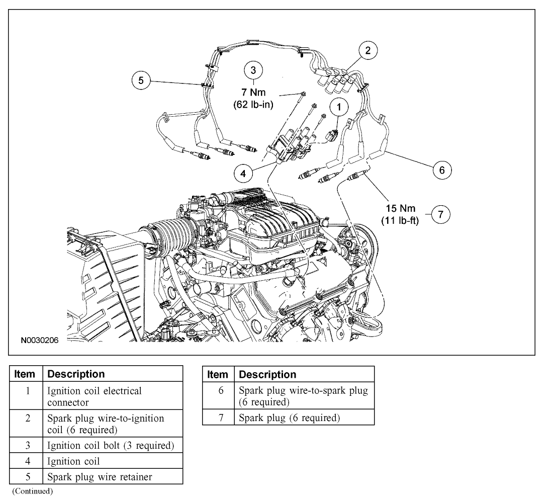 2005 ford Taurus Spark Plug Wire Diagram ford F150 Spark Plug Wiring Diagram Wiring Diagram Database 2005 ford Taurus Spark Plug Wire Diagram ford F150 Spark Plug Wiring Diagram Wiring Diagram Database
