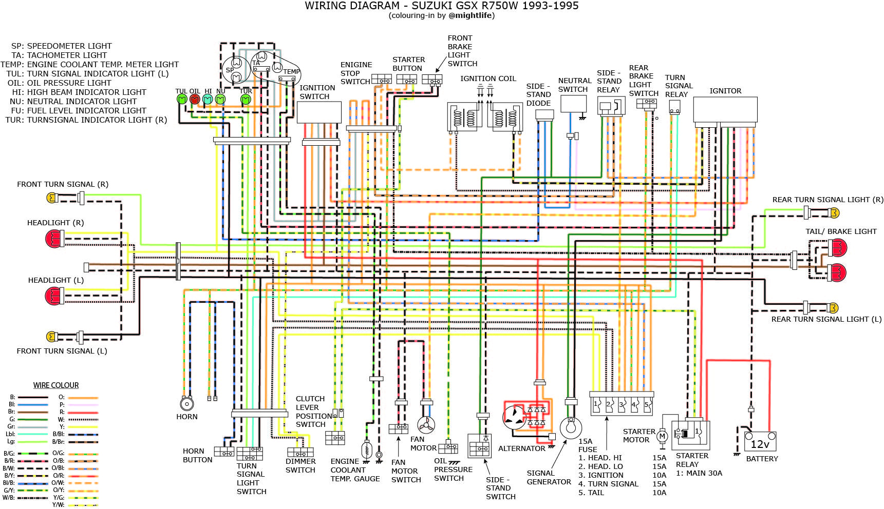 2005 Gsxr 750 Wiring Diagram Wiring Diagram for 2005 Gsxr 600 Wiring Diagram