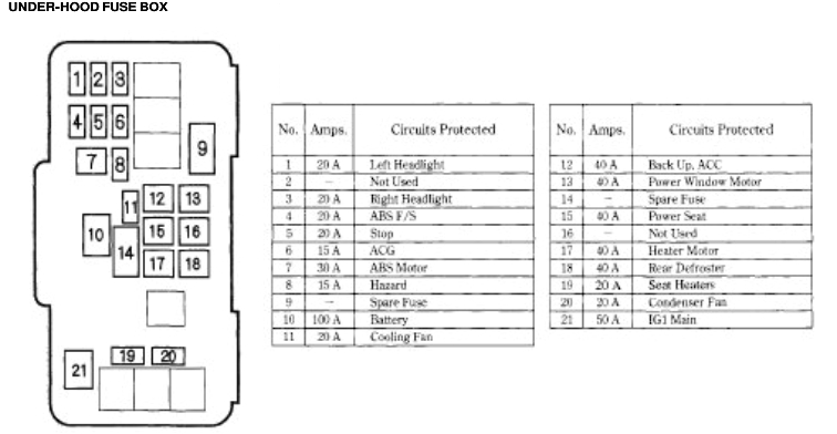 2005 Honda Crv Wiring Diagram 2005 Honda Accord Under Hood Fuse Box Diagram Wiring Diagram Inside 2005 Honda Crv Wiring Diagram 2005 Honda Accord Under Hood Fuse Box Diagram Wiring Diagram Inside