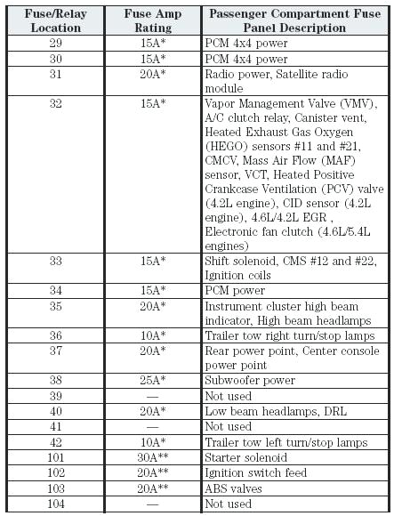 2005 International 9400i Wiring Diagram Good Fuse Box Diagram for 2005 International and International Fuse