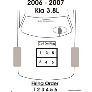 2005 Kia Sedona Spark Plug Wire Diagram solved Firing order to 2004 Kia sorento 3 5l Fixya 2005 Kia Sedona Spark Plug Wire Diagram solved Firing order to 2004 Kia sorento 3 5l Fixya