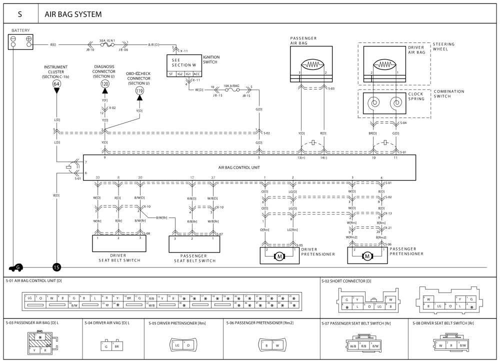 2005 Kia Sedona Wiring Diagram Repair Guides Wiring Diagrams Wiring Diagrams 1 Of 4 2005 Kia Sedona Wiring Diagram Repair Guides Wiring Diagrams Wiring Diagrams 1 Of 4