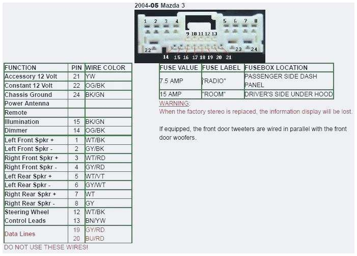 2005 Mazda 3 Radio Wiring Diagram Mazda 3 2011 Radio Wiring Wiring Diagram Datasource 2005 Mazda 3 Radio Wiring Diagram Mazda 3 2011 Radio Wiring Wiring Diagram Datasource