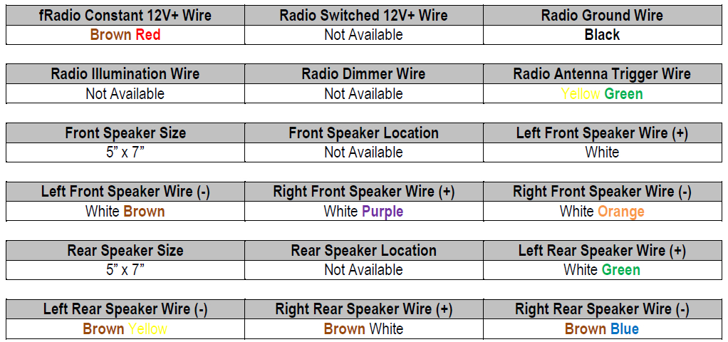 2005 Mustang Stereo Wiring Diagram ford 500 Radio Wiring Diagram Wiring Diagram World 2005 Mustang Stereo Wiring Diagram ford 500 Radio Wiring Diagram Wiring Diagram World