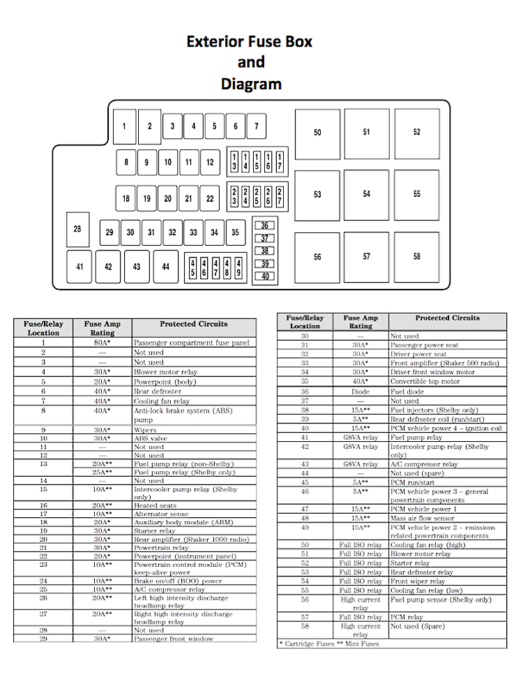 2005 Mustang Wiring Diagram 2013 Mustang Stereo Wiring Diagram Fuse Diagrams Wiring Diagrams 2005 Mustang Wiring Diagram 2013 Mustang Stereo Wiring Diagram Fuse Diagrams Wiring Diagrams