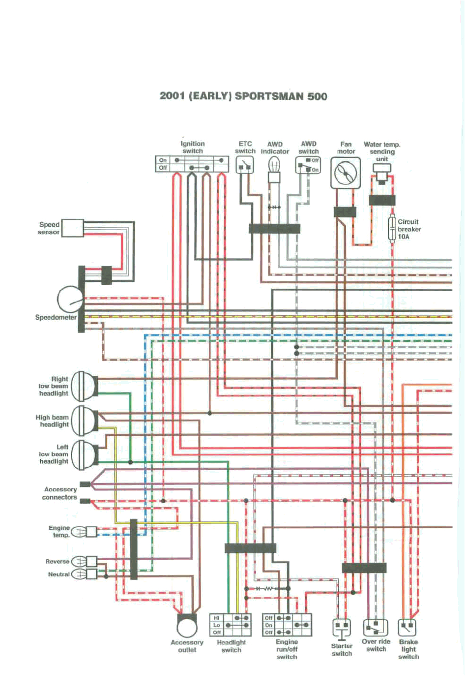 2005 Polaris Sportsman 500 Wiring Diagram Pdf Polaris 500 Schematic Wiring Diagram Centre 2005 Polaris Sportsman 500 Wiring Diagram Pdf Polaris 500 Schematic Wiring Diagram Centre