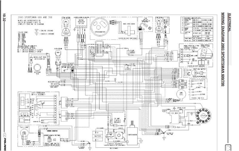 2005 Polaris Sportsman 500 Wiring Diagram Scrambler 850 Wiring Diagram Wiring Diagram Autovehicle 2005 Polaris Sportsman 500 Wiring Diagram Scrambler 850 Wiring Diagram Wiring Diagram Autovehicle