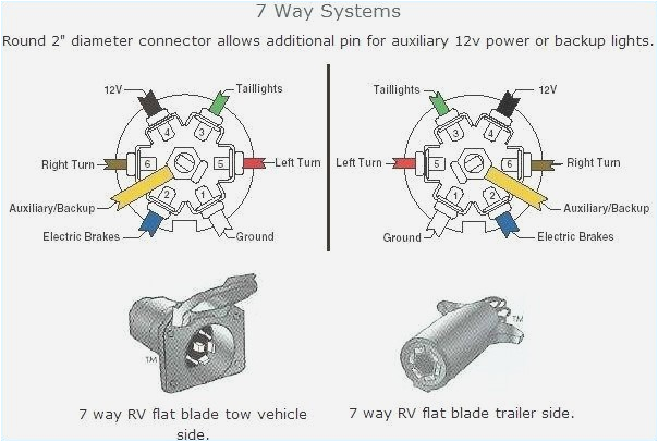 2005 Silverado Trailer Wiring Diagram Chevrolet Trailer Wiring Diagram Power My Wiring Diagram 2005 Silverado Trailer Wiring Diagram Chevrolet Trailer Wiring Diagram Power My Wiring Diagram