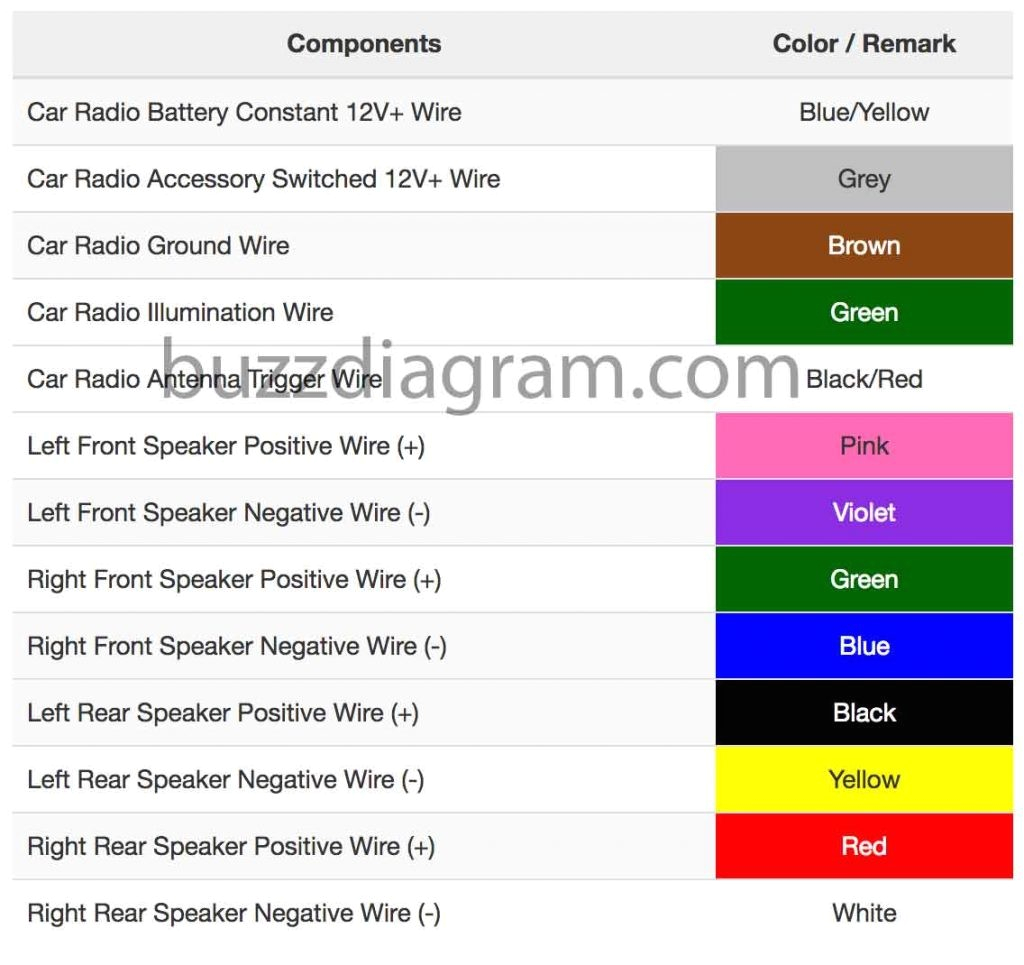 2005 toyota Camry Radio Wiring Diagram Pioneer Radio Wiring Chart Wiring Diagram
