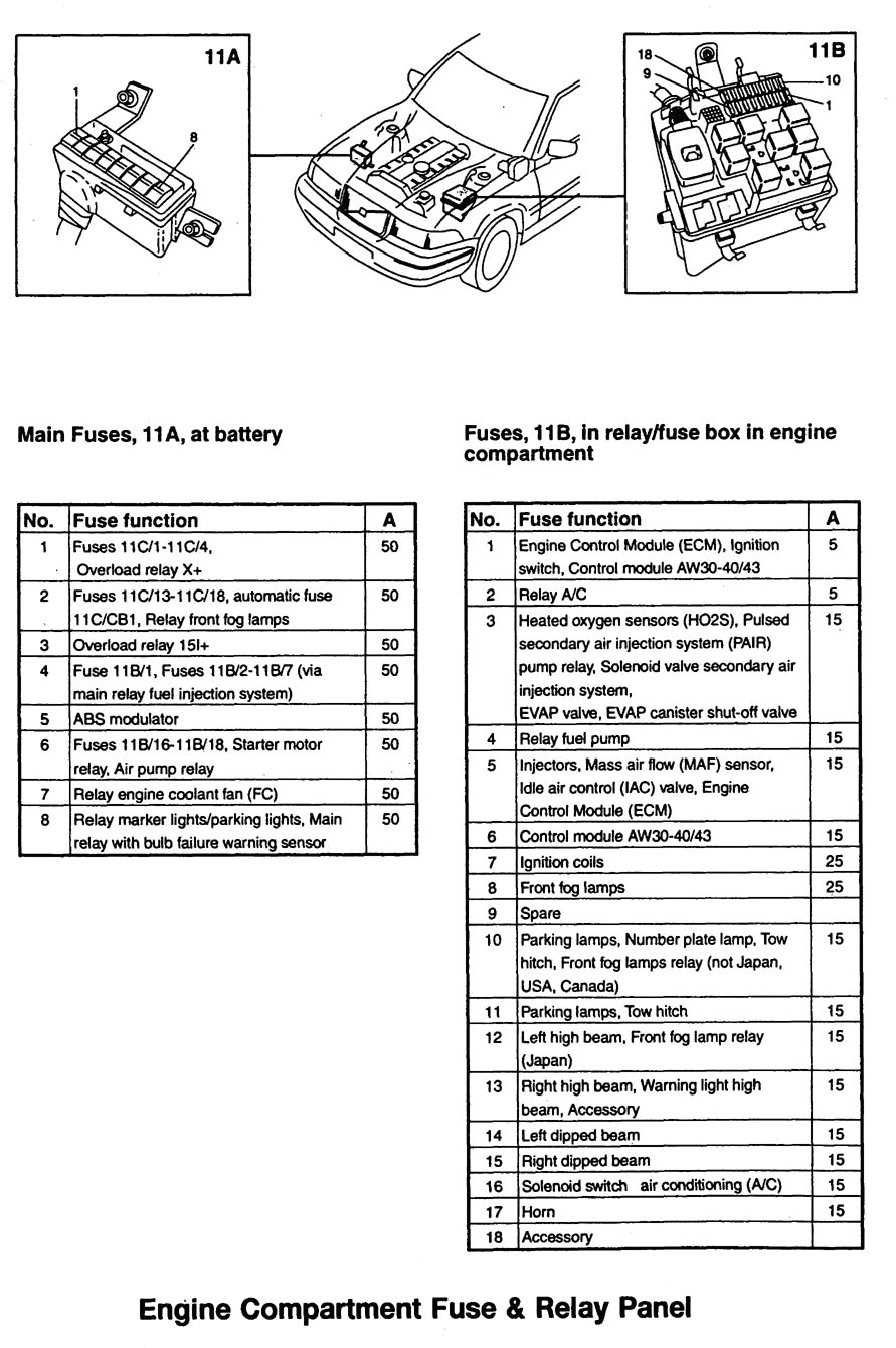 2005 Volvo S40 Wiring Diagram 2006 Volvo V50 Fuse Box Wiring Diagram Autovehicle