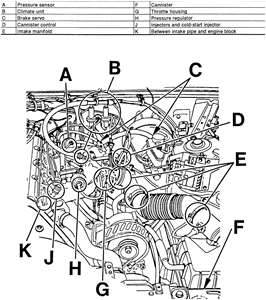 2005 Volvo S40 Wiring Diagram Volvo V50 Vacuum Hose Diagram Wiring Diagram Sample