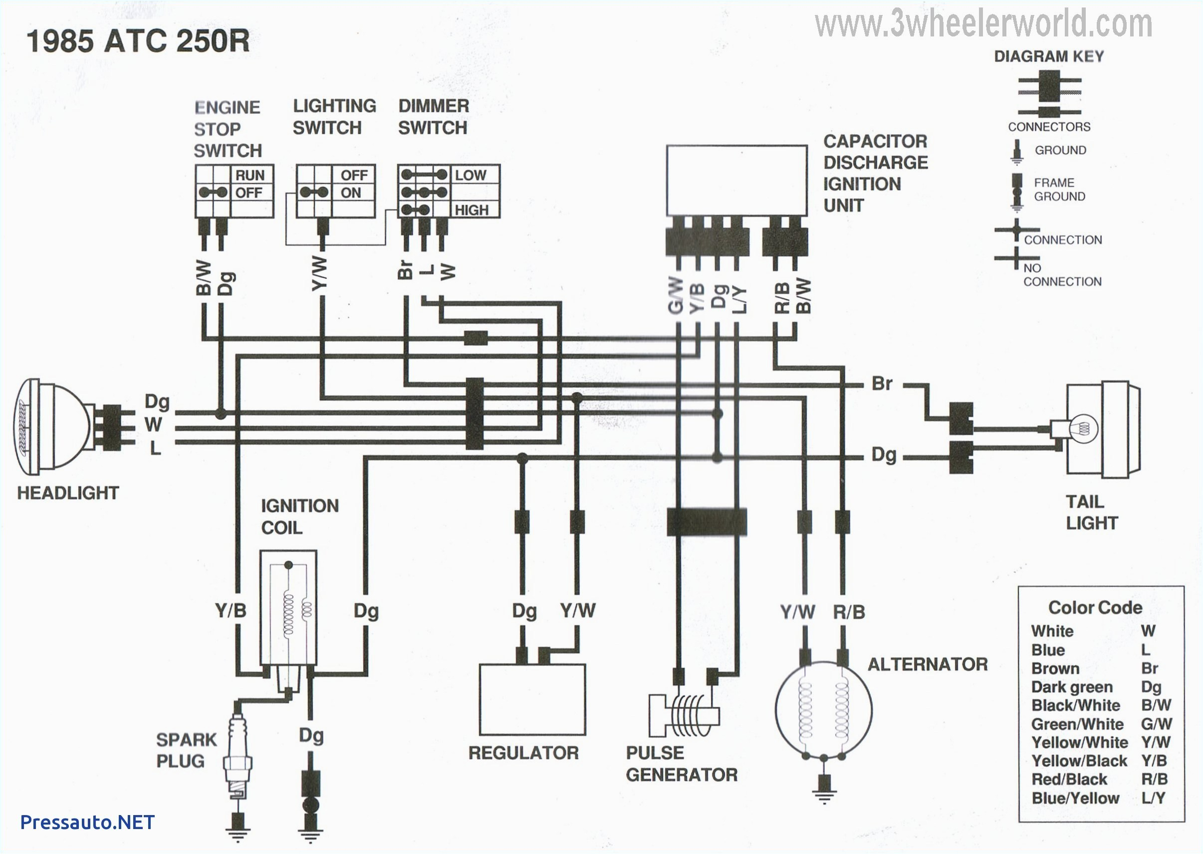 2005 Yamaha Kodiak 450 Wiring Diagram Kodiak 450 Wiring Diagram Wiring Diagram Article Review 2005 Yamaha Kodiak 450 Wiring Diagram Kodiak 450 Wiring Diagram Wiring Diagram Article Review