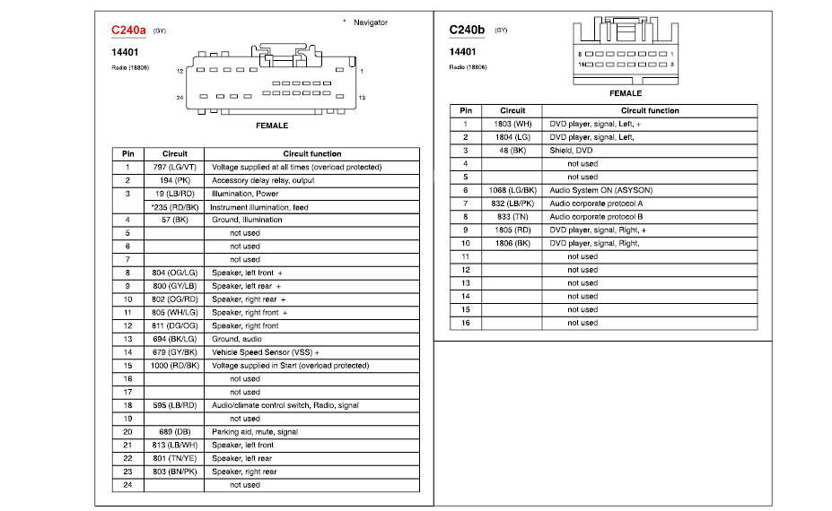 2006 ford Expedition Radio Wiring Diagram 2006 ford Expedition Wiring Diagram Wiring Diagram Centre 2006 ford Expedition Radio Wiring Diagram 2006 ford Expedition Wiring Diagram Wiring Diagram Centre