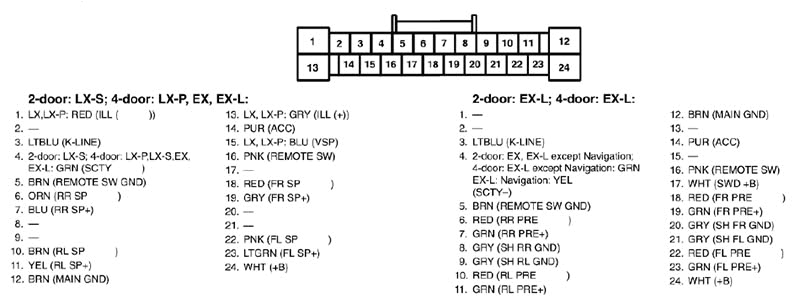 2006 Honda Accord Radio Wiring Diagram 2008 Honda Accord Abs Wiring Diagram Wiring Diagram Inside 2006 Honda Accord Radio Wiring Diagram 2008 Honda Accord Abs Wiring Diagram Wiring Diagram Inside
