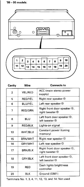 2006 Honda Civic Radio Wiring Diagram Honda Accord Wire Diagram Wiring Diagram Name 2006 Honda Civic Radio Wiring Diagram Honda Accord Wire Diagram Wiring Diagram Name