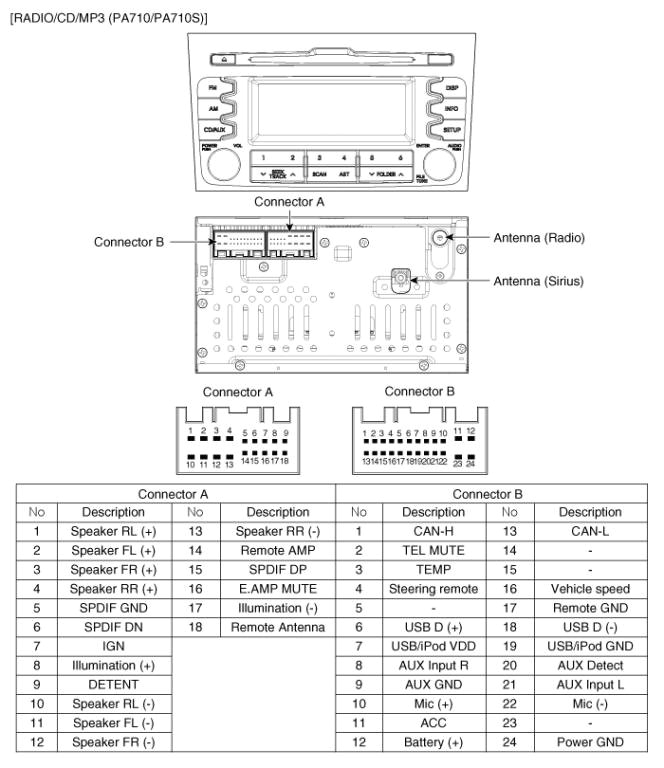 2006 Kia Sportage Radio Wiring Diagram 2015 Kia soul Radio Wiring Diagram Wiring Diagram Sample