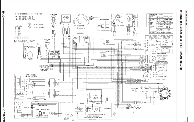 2006 Polaris Ranger Wiring Diagram Polaris Rzr 900 Wiring Diagram Wiring Diagram User