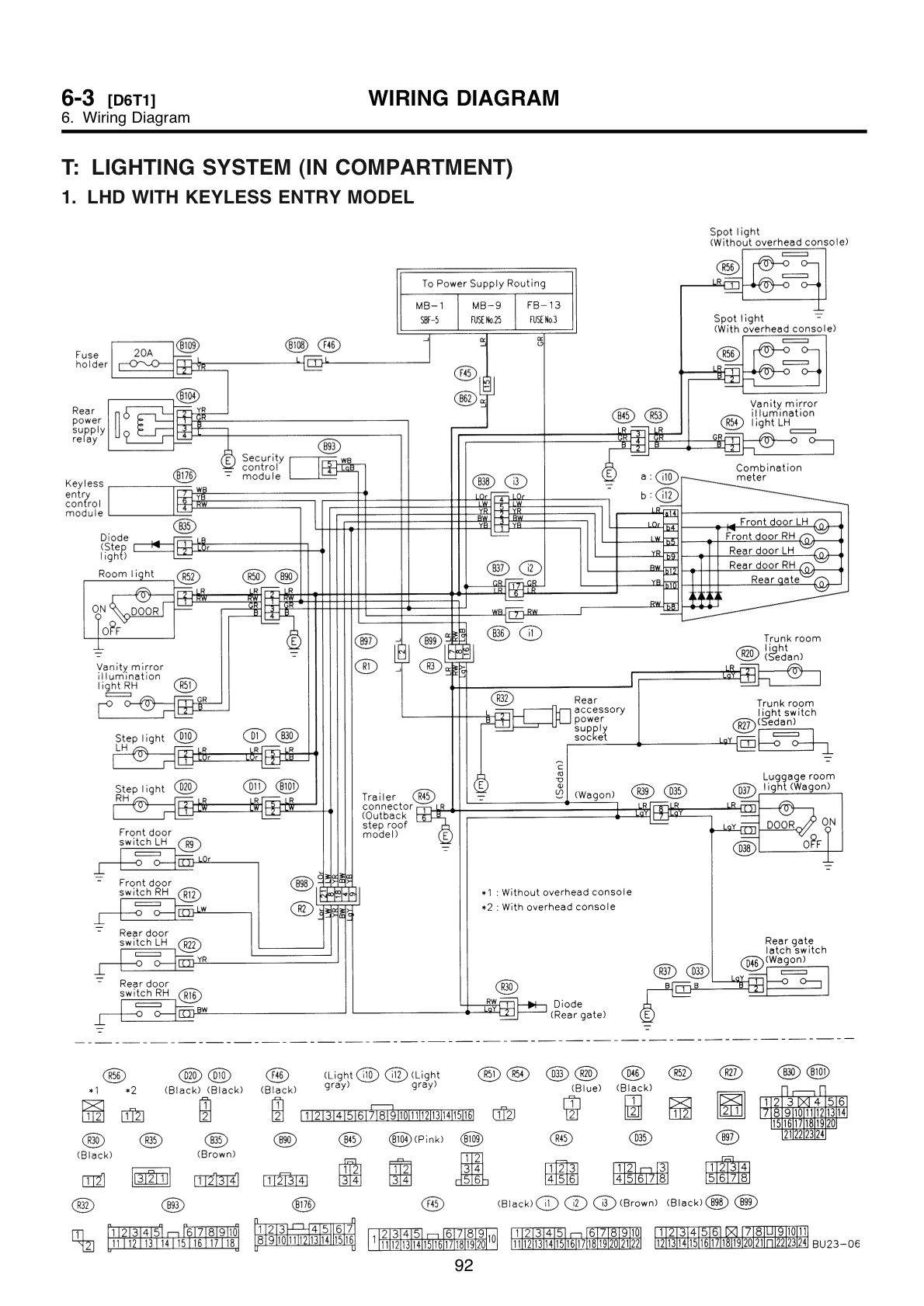 2006 Subaru Outback Wiring Diagram Free Subaru Wiring Diagrams Wiring Diagram Datasource 2006 Subaru Outback Wiring Diagram Free Subaru Wiring Diagrams Wiring Diagram Datasource