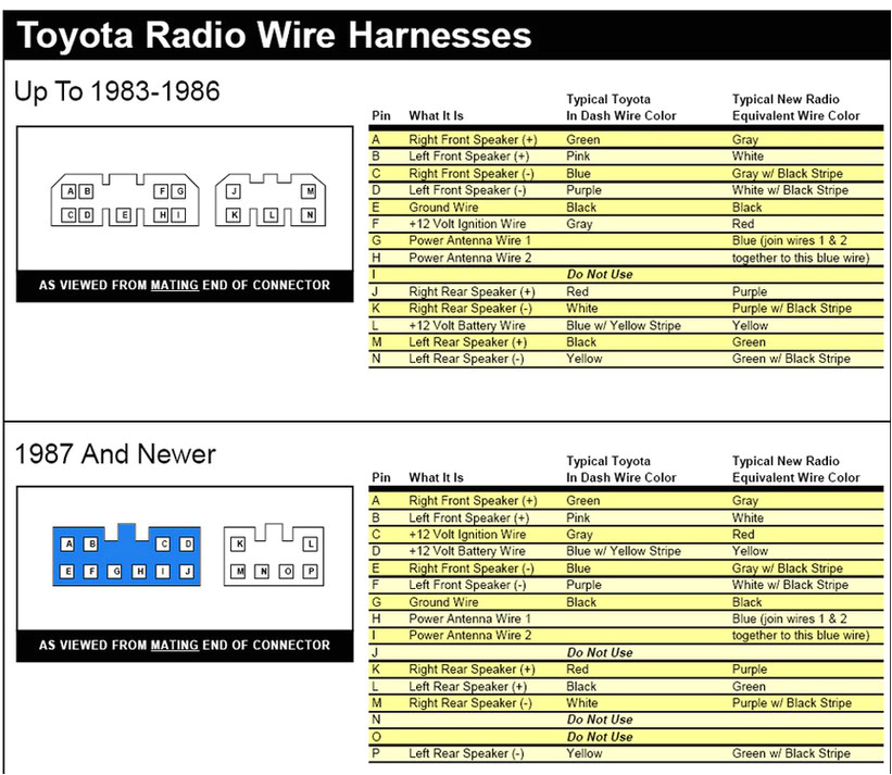 2006 toyota Tundra Jbl Radio Wiring Diagram 85 toyota Radio Wiring Wiring Diagrams Bib 2006 toyota Tundra Jbl Radio Wiring Diagram 85 toyota Radio Wiring Wiring Diagrams Bib