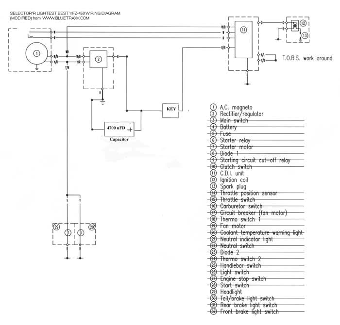 2006 Yfz 450 Wiring Diagram 450 Wiring Harness Diagram Wiring Harness Wiring Diagram Wiring 1 2006 Yfz 450 Wiring Diagram 450 Wiring Harness Diagram Wiring Harness Wiring Diagram Wiring 1