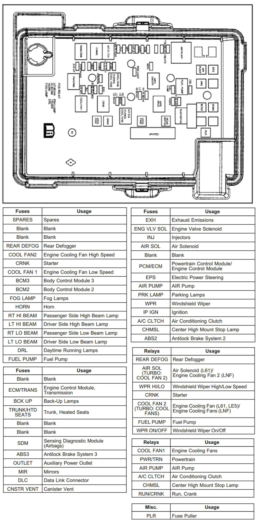2007 Chevy Cobalt Stereo Wiring Diagram 2008 Cobalt Turn Signal Wiring Diagram Wiring Diagrams Value 2007 Chevy Cobalt Stereo Wiring Diagram 2008 Cobalt Turn Signal Wiring Diagram Wiring Diagrams Value