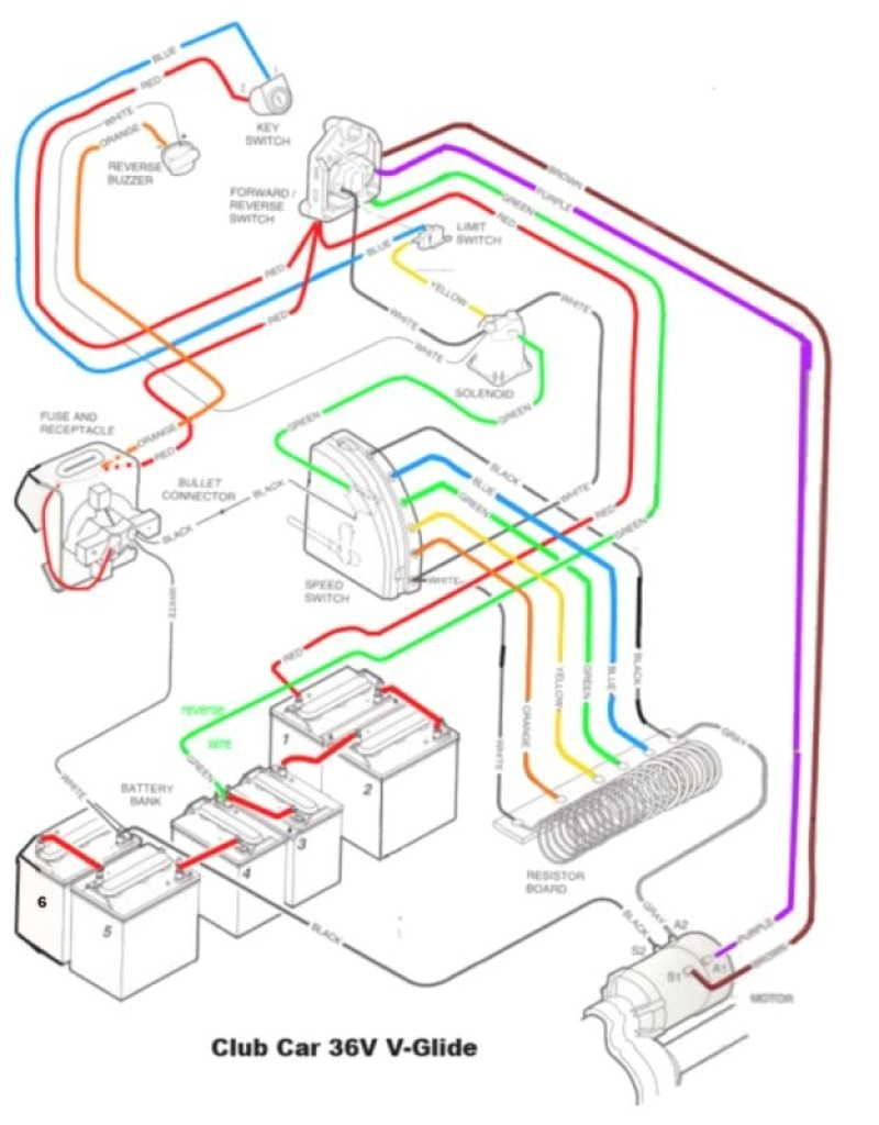2007 Club Car Precedent Battery Wiring Diagram 36v Wiring Diagram Wiring Diagram Show 2007 Club Car Precedent Battery Wiring Diagram 36v Wiring Diagram Wiring Diagram Show